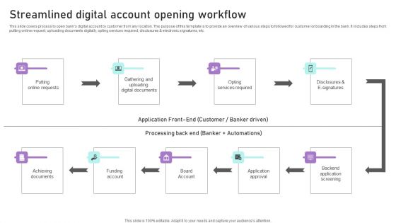 Streamlined Digital Account Opening Workflow Ppt Inspiration Introduction PDF