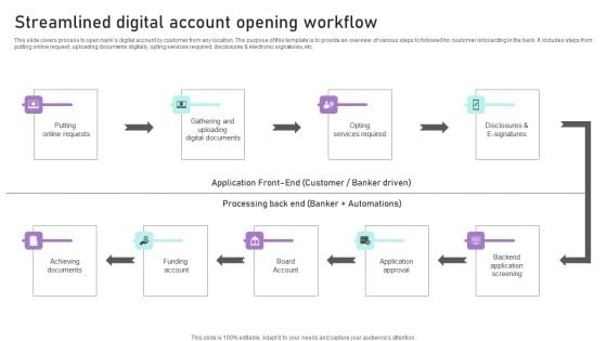 Streamlined Digital Account Opening Workflow Ppt Inspiration Introduction PDF Streamlined Digital Account Opening Workflow Ppt Inspiration Introduction PDF