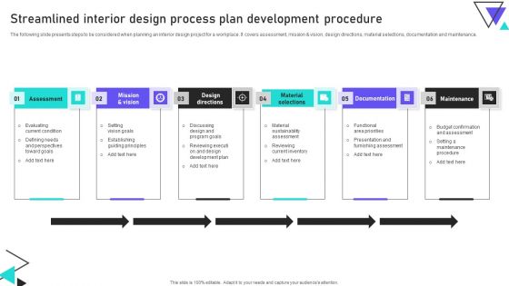 Streamlined Interior Design Process Plan Development Procedure Elements PDF