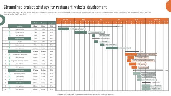 Streamlined Project Strategy For Restaurant Website Development Download PDF