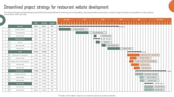 Streamlined Project Strategy For Restaurant Website Development Download PDF Streamlined Project Strategy For Restaurant Website Development Download PDF