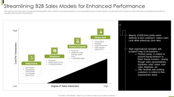 Streamlining B2B Sales Models For Enhanced Performance Icons PDF