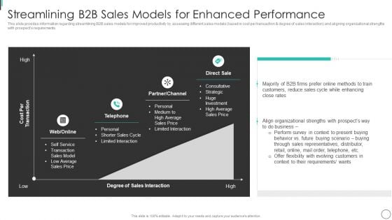 Streamlining B2B Sales Models For Enhanced Performance Portrait PDF