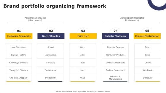 Streamlining Brand Portfolio Technique Brand Portfolio Organizing Framework Themes PDF