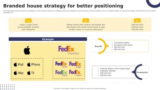 Streamlining Brand Portfolio Technique Branded House Strategy For Better Positioning Elements PDF