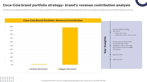 Streamlining Brand Portfolio Technique Coca Cola Brand Portfolio Strategy Brands Summary PDF