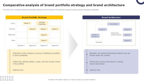 Streamlining Brand Portfolio Technique Comparative Analysis Of Brand Portfolio Strategy Microsoft PDF