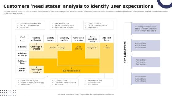 Streamlining Brand Portfolio Technique Customers Need States Analysis To Identify User Expectations Ideas PDF