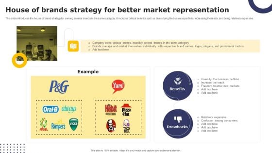 Streamlining Brand Portfolio Technique House Of Brands Strategy For Better Market Representation Portrait PDF