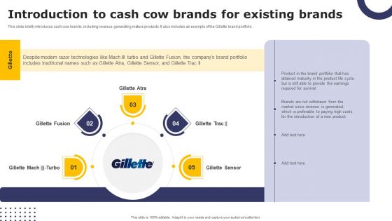 Streamlining Brand Portfolio Technique Introduction To Cash Cow Brands For Existing Brands Infographics PDF