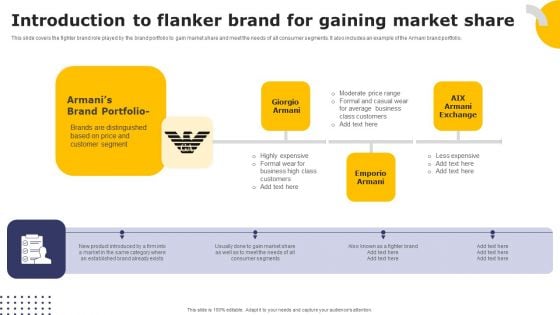 Streamlining Brand Portfolio Technique Introduction To Flanker Brand For Gaining Market Share Information PDF