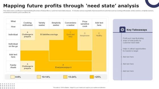 Streamlining Brand Portfolio Technique Mapping Future Profits Through Need State Analysis Rules PDF