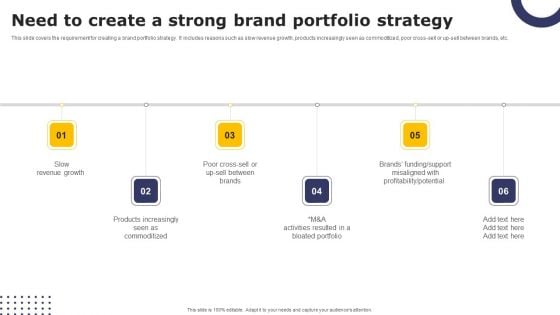 Streamlining Brand Portfolio Technique Need To Create A Strong Brand Portfolio Strategy Diagrams PDF