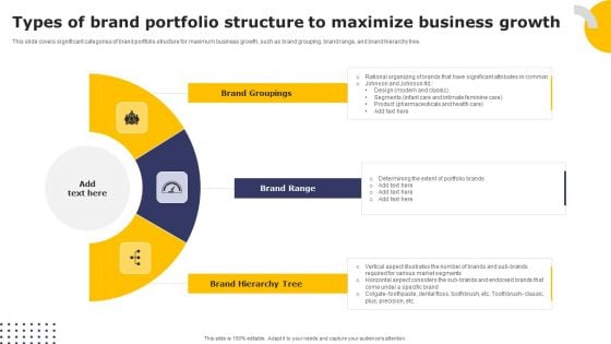 Streamlining Brand Portfolio Technique Types Of Brand Portfolio Structure To Maximize Business Growth Mockup PDF