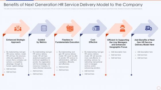 Streamlining HR Service Delivery To Ensure Organizational Transformation Benefits Of Next Generation Themes PDF