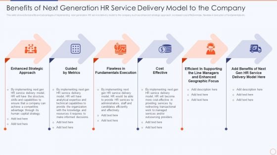 Streamlining HR Service Delivery To Ensure Organizational Transformation Benefits Of Next Generation Themes PDF Streamlining HR Service Delivery To Ensure Organizational Transformation Benefits Of Next Generation Themes PDF