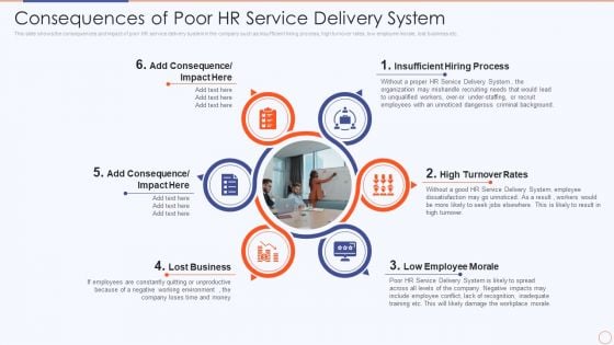 Streamlining HR Service Delivery To Ensure Organizational Transformation Consequences Of Poor Hr Service Introduction PDF