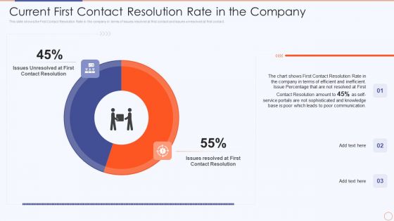 Streamlining HR Service Delivery To Ensure Organizational Transformation Current First Contact Resolution Background PDF