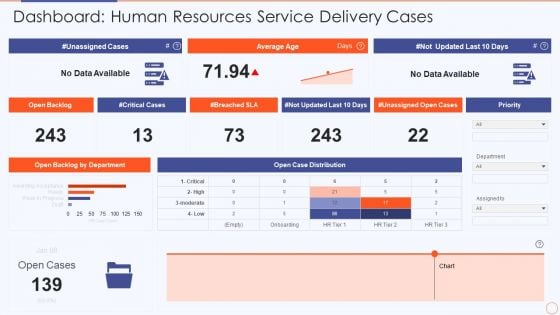 Streamlining HR Service Delivery To Ensure Organizational Transformation Dashboard Human Resources Infographics PDF