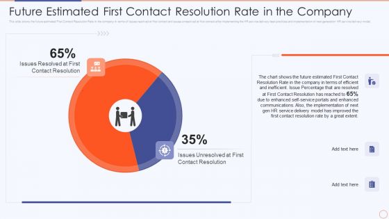 Streamlining HR Service Delivery To Ensure Organizational Transformation Future Estimated First Contact Background PDF