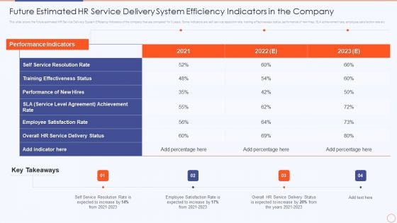 Streamlining HR Service Delivery To Ensure Organizational Transformation Future Estimated Hr Service Elements PDF Streamlining HR Service Delivery To Ensure Organizational Transformation Future Estimated Hr Service Elements PDF