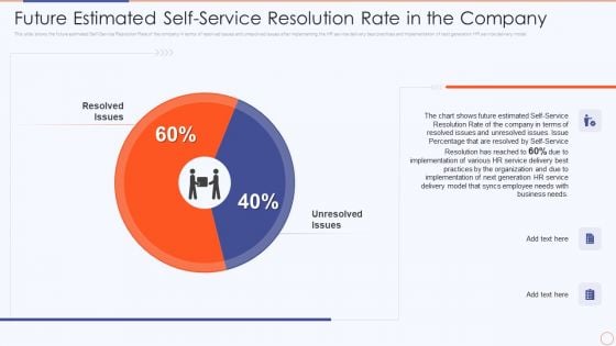 Streamlining HR Service Delivery To Ensure Organizational Transformation Future Estimated Self Service Rules PDF