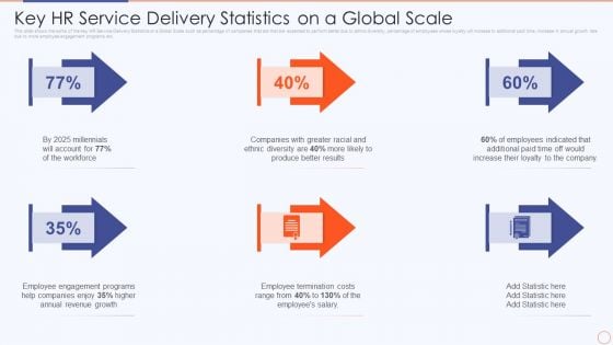 Streamlining HR Service Delivery To Ensure Organizational Transformation Key Hr Service Delivery Statistics Professional PDF