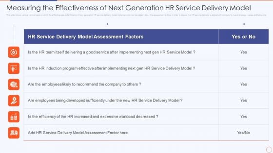 Streamlining HR Service Delivery To Ensure Organizational Transformation Measuring The Effectiveness Next Generation Microsoft PDF