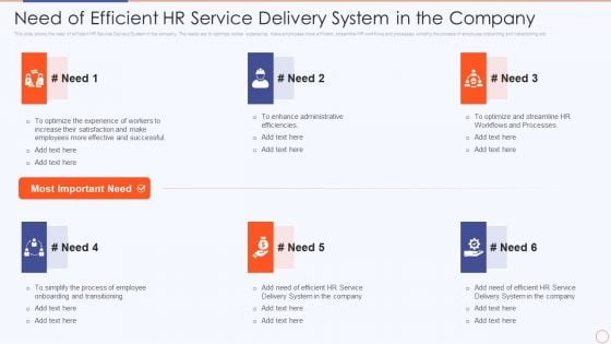 Streamlining HR Service Delivery To Ensure Organizational Transformation Need Of Efficient Hr Service Delivery Pictures PDF