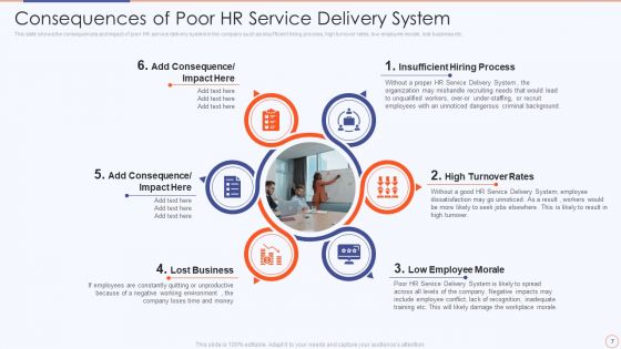 Streamlining HR Service Delivery To Ensure Organizational Transformation Ppt PowerPoint Presentation Complete Deck With Slides