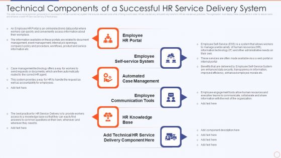 Streamlining HR Service Delivery To Ensure Organizational Transformation Technical Components Of A Successful Icons PDF