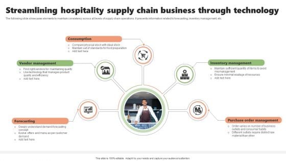 Streamlining Hospitality Supply Chain Business Through Technology Diagrams PDF