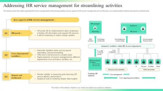 Streamlining Human Resources Service Delivery Addressing HR Service Management For Streamlining Activities Download PDF