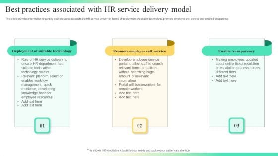 Streamlining Human Resources Service Delivery Best Practices Associated With HR Service Delivery Model Professional PDF