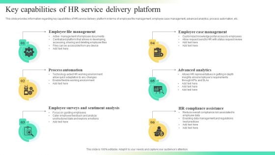 Streamlining Human Resources Service Delivery Key Capabilities Of HR Service Delivery Platform Portrait PDF