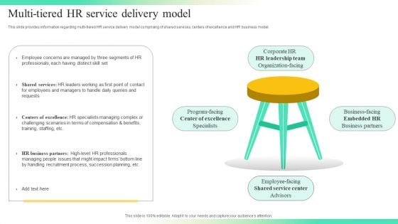 Streamlining Human Resources Service Delivery Multi Tiered HR Service Delivery Model Rules PDF