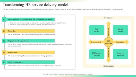 Streamlining Human Resources Service Delivery Transforming HR Service Delivery Model Pictures PDF