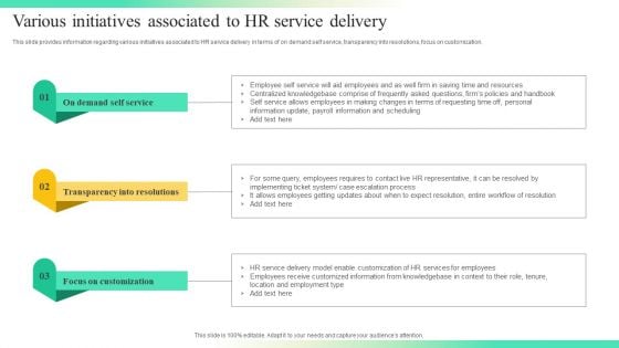 Streamlining Human Resources Service Delivery Various Initiatives Associated To HR Service Delivery Download PDF