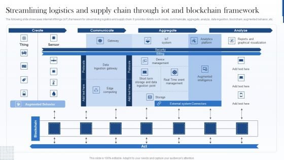 Streamlining Logistics And Supply Chain Through Iot And Blockchain Framework Download PDF