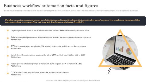 Streamlining Manufacturing Processes With Workflow Automation Business Workflow Automation Facts And Figures Mockup PDF