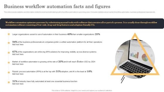 Streamlining Manufacturing Processes With Workflow Automation Business Workflow Automation Facts And Figures Mockup PDF