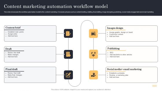 Streamlining Manufacturing Processes With Workflow Automation Content Marketing Automation Workflow Model Mockup PDF
