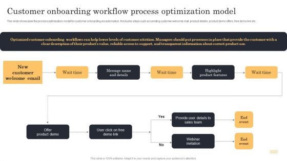 Streamlining Manufacturing Processes With Workflow Automation Customer Onboarding Workflow Process Optimization Model Professional PDF