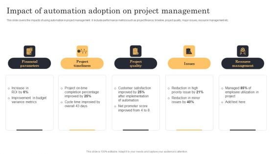 Streamlining Manufacturing Processes With Workflow Automation Impact Of Automation Adoption On Project Management Graphics PDF