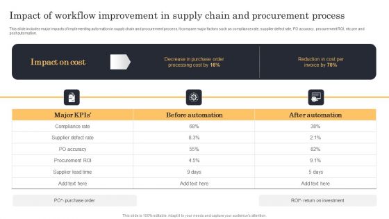 Streamlining Manufacturing Processes With Workflow Automation Impact Of Workflow Improvement In Supply Chain Sample PDF