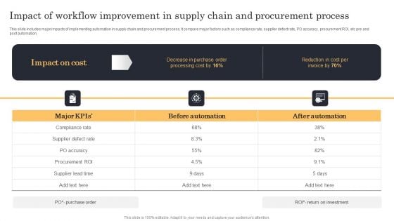 Streamlining Manufacturing Processes With Workflow Automation Impact Of Workflow Improvement In Supply Chain Sample PDF Streamlining Manufacturing Processes With Workflow Automation Impact Of Workflow Improvement In Supply Chain Sample PDF