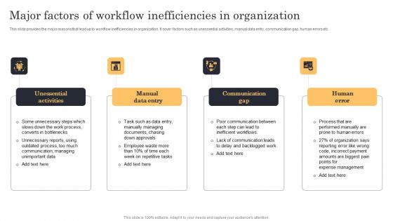 Streamlining Manufacturing Processes With Workflow Automation Major Factors Of Workflow Inefficiencies In Organization Introduction PDF