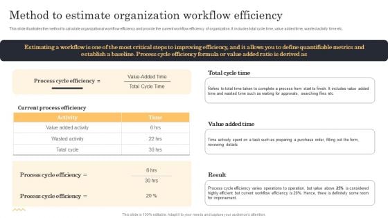 Streamlining Manufacturing Processes With Workflow Automation Method To Estimate Organization Workflow Efficiency Formats PDF