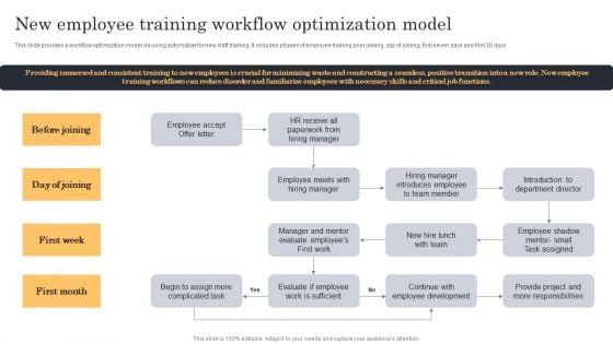 Streamlining Manufacturing Processes With Workflow Automation New Employee Training Workflow Optimization Model Summary PDF