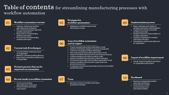 Streamlining Manufacturing Processes With Workflow Automation Ppt PowerPoint Presentation Complete Deck With Slides